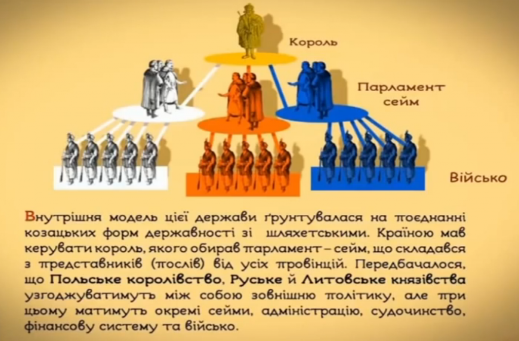 Рэч Паспалітая трох народаў. Першы ў гісторыі варыянт БЧС пасля ВКЛ